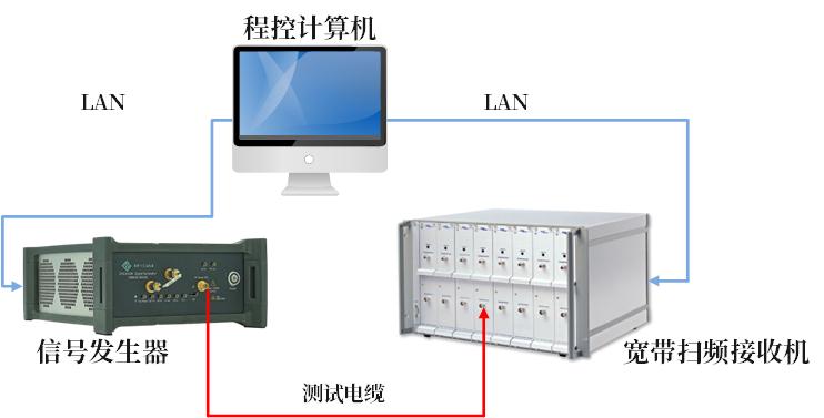 对宽带扫频接收机的校准连接图.jpg
